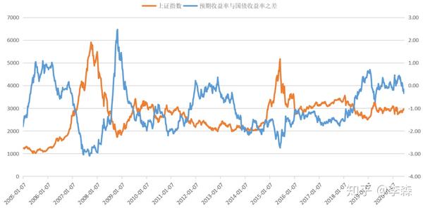 余额宝1000元一天收益多少_1000元炒股一个月的收益多少_1000元买基金一天收益