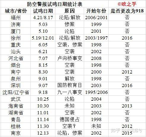 当九一八警报声大连响起时,身处大连风情街的人们会是怎样的感受?