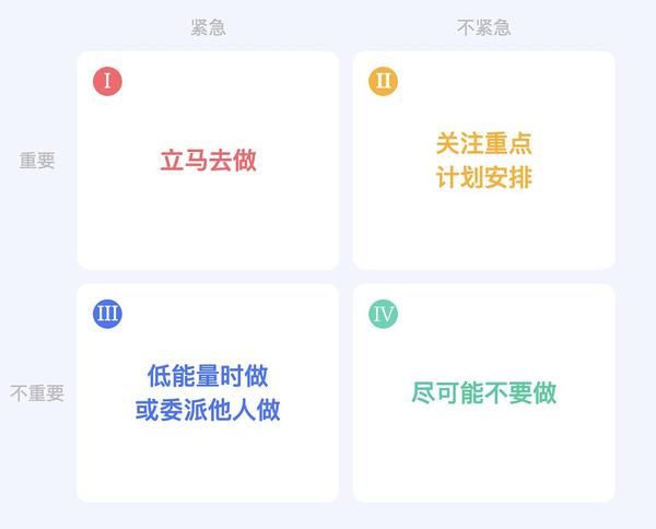 四象限终于在移动端上线啦