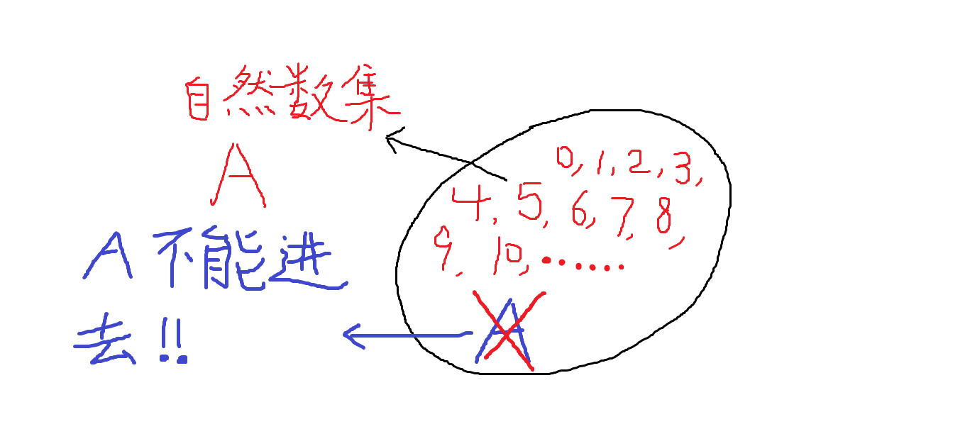 先摆出罗素悖论压压惊:所有由普通集组成的集合是普通集还是非普通集