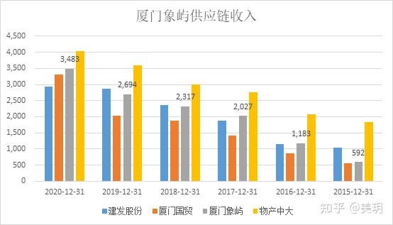 厦门象屿受益大宗涨价的成长股估值仅个位数十倍股起航