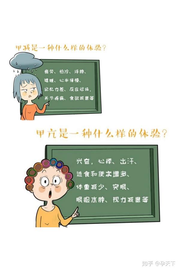 关于甲亢和甲减以及对怀孕的影响