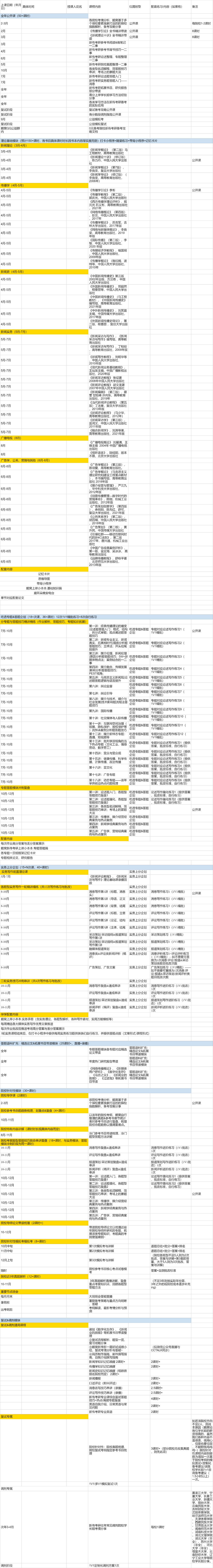 鹅窝新传考研|2024东北师范大学新传考研圆梦全程班&amp;半程 ...