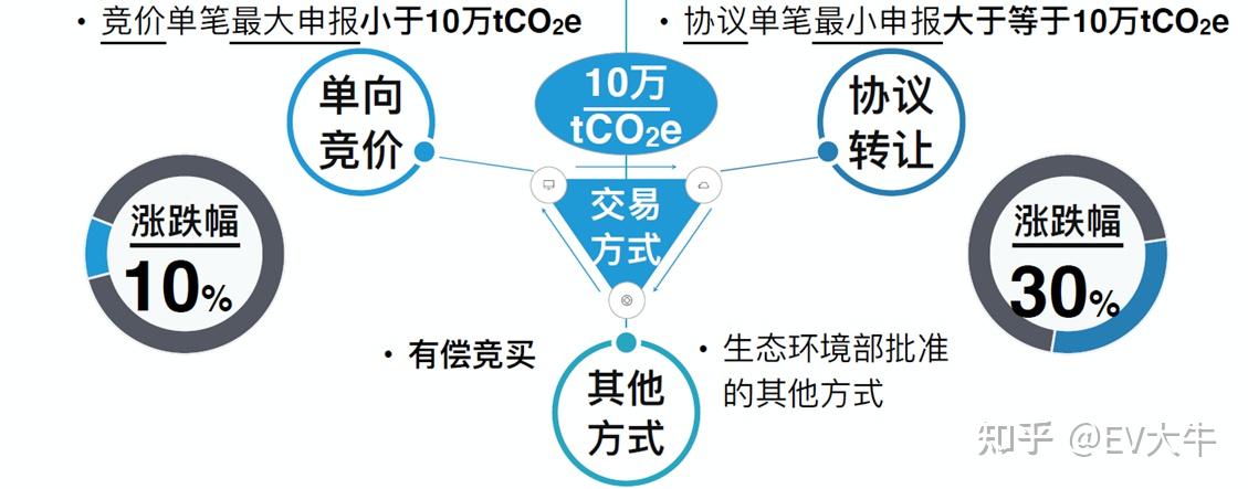 深度解读碳排放权交易管理暂行条例草案及中国碳交易政策历程