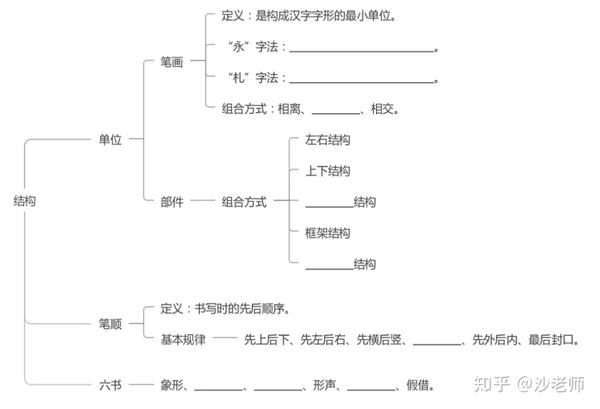 4.汉字的规范