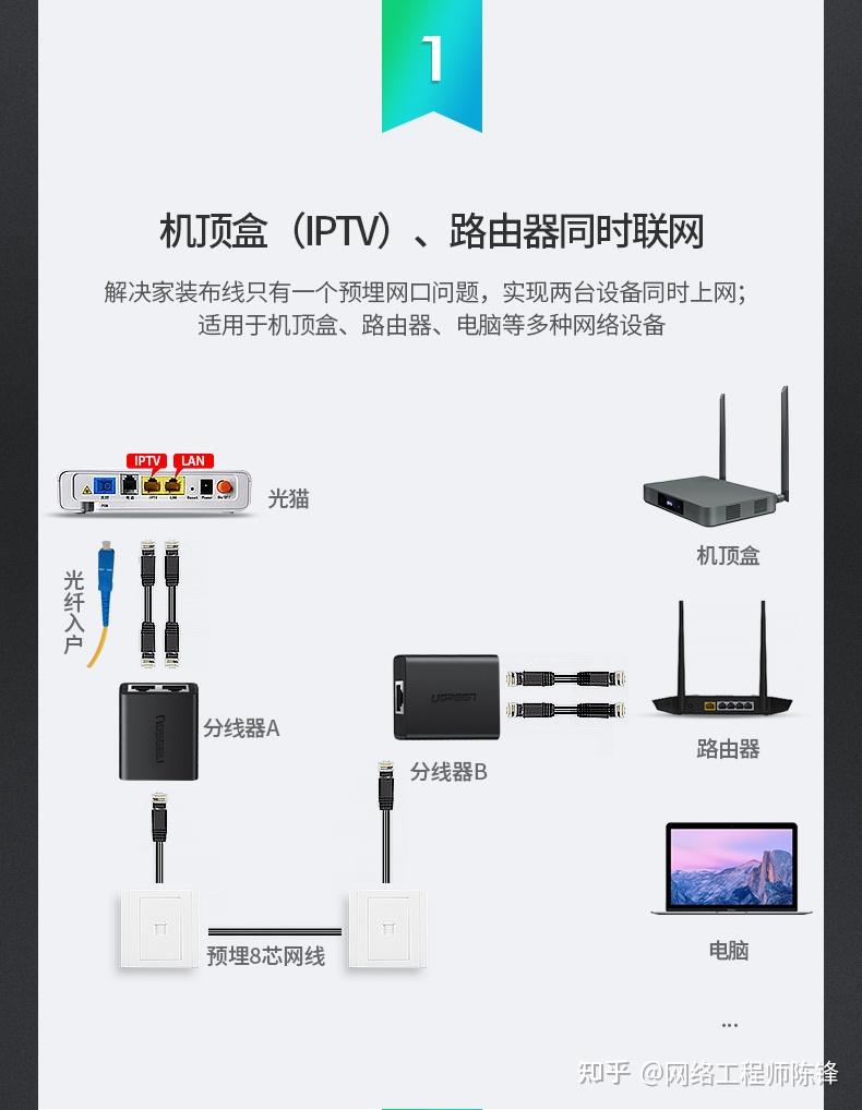一条网线实现同时上网和看电视看网络工程师的6种解决方案