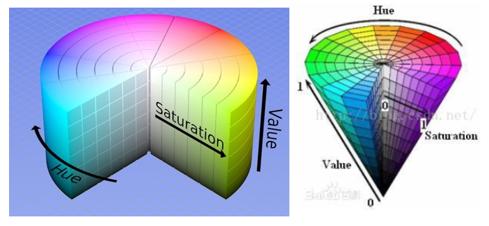 rgb/hsv/hsi颜色模型