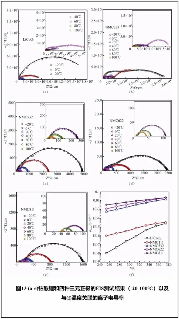 测试表征系列丨献给被电化学阻抗谱(eis)困扰的你