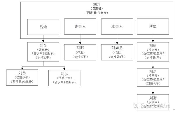 刘邦人物关系