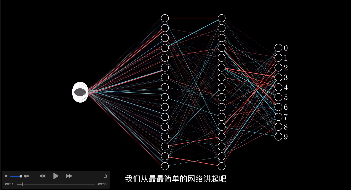 图解cnn系列二卷积神经网络各层结构