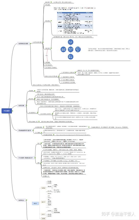 行业市场调研思维导图