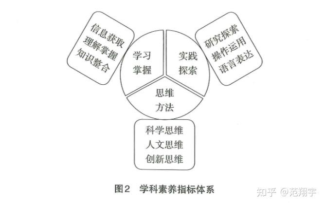 教育部考试中心中国高考评价体系学科素养指标体系与核心价值指标体系