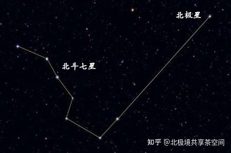 北斗九星的传说