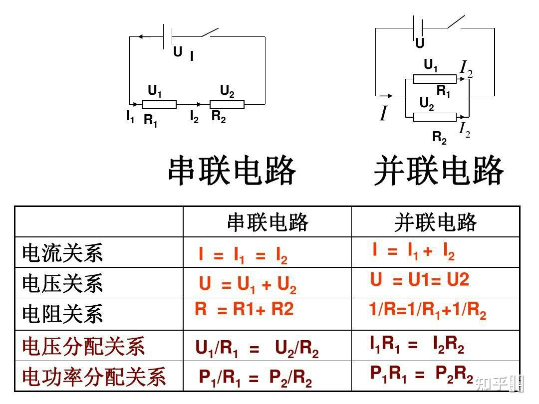 为什么串联电路各处电流相等,电流经过灯泡不应该有所消耗吗 知乎