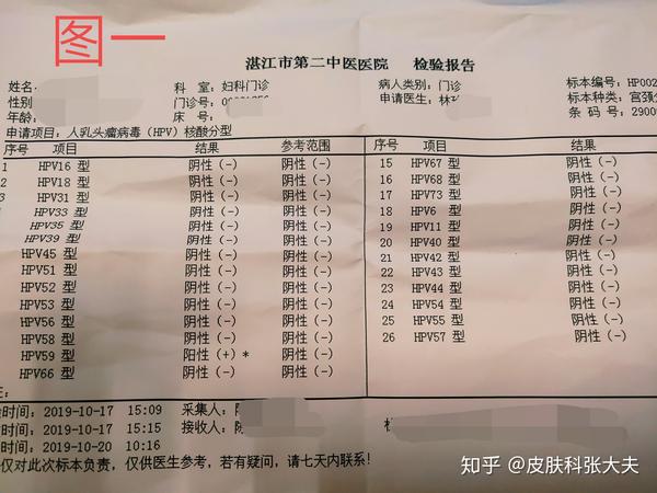 湛江市方女士hpv59型高危转阴病例分享