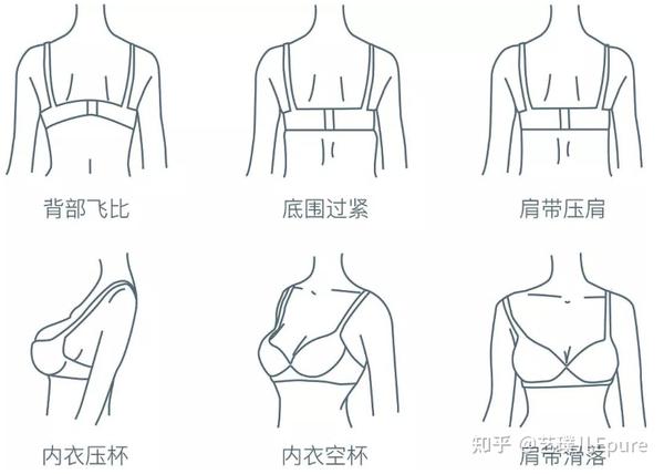 怎么挑选内衣内衣买大了会空杯买小了钢圈会压胸