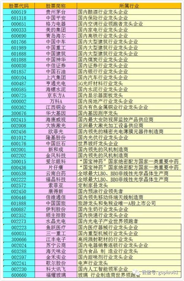 a股各大板块龙头股一览表,牛市行情需留意,值得收藏(附股)