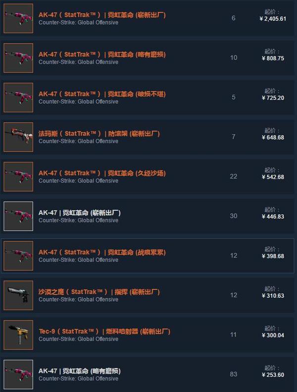 csgo最容易回本的箱子是哪个?