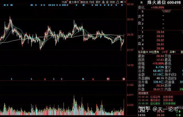 烽火通信光缆行业龙头股之一