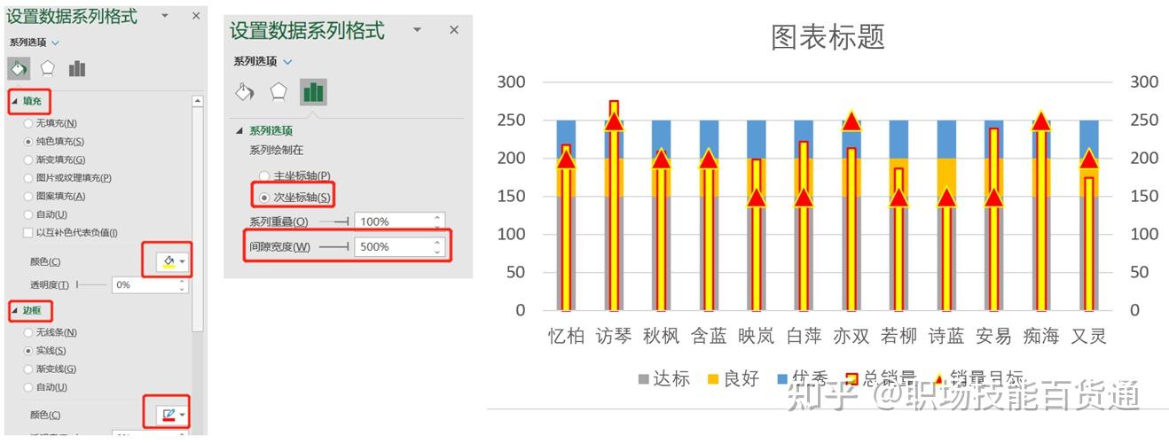 使用堆积图,做一个好看的火箭报表吧!