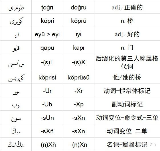 极简奥斯曼土耳其语入门 知乎