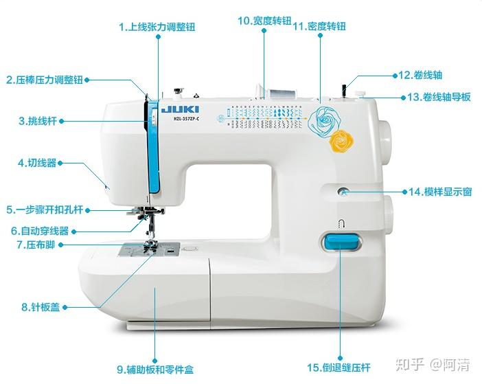 缝纫机品牌推荐,重机,芳华,兄弟,胜家,蝴蝶牌.
