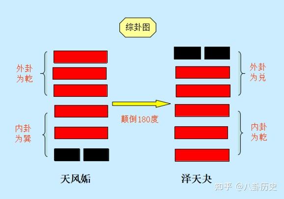 4《易经》中卦的位置关系