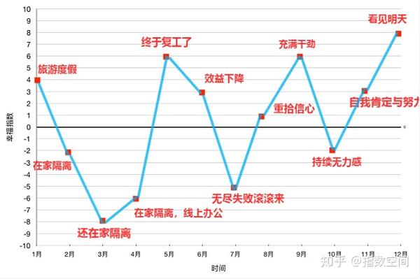 年度复盘不会做教你用一张纸轻松绘制2020年的人生坐标图