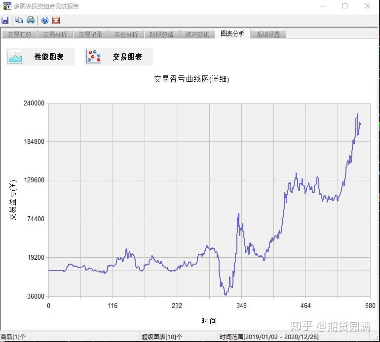 浅谈商品期货程序化交易的稳定盈利之路