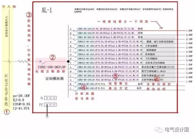 怎么看配电系统图,图纸上符号及字母,代表什么含义?