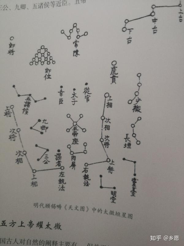 太微垣也设有九个门,通四面八方.
