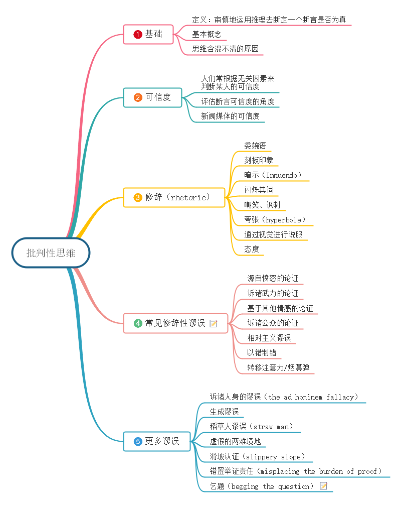 透过表象看本质的一种思维技能批判性思维思维导图读书笔记