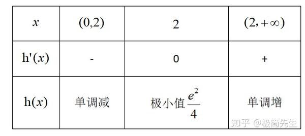 等价于 zhuanlan.zhihu.com