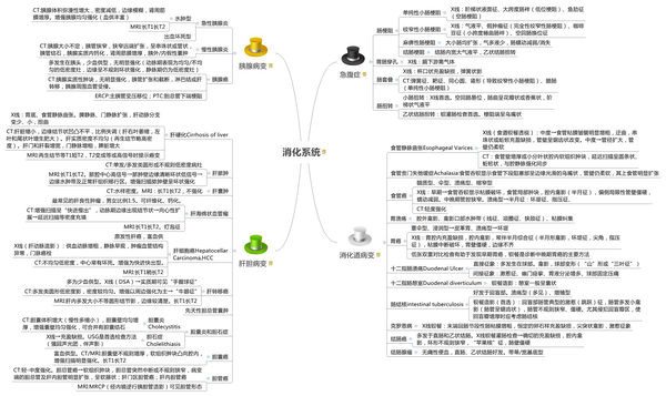 1.消化系统