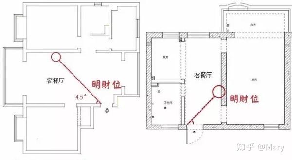     镜子摆在财位