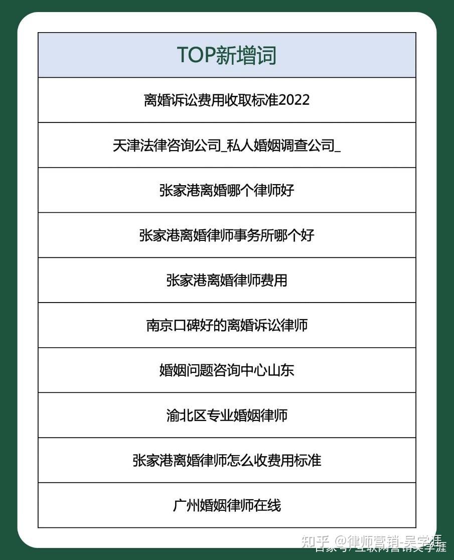 离婚诉讼调查银行流水需要什么 zhuanlan.zhihu.com