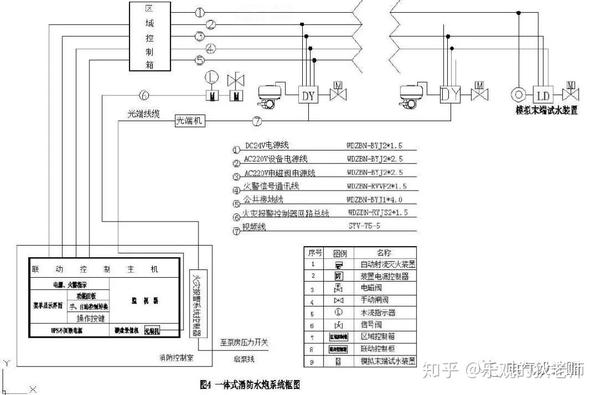 天文馆大空间场所火灾自动报警系统及消防水炮系统设计