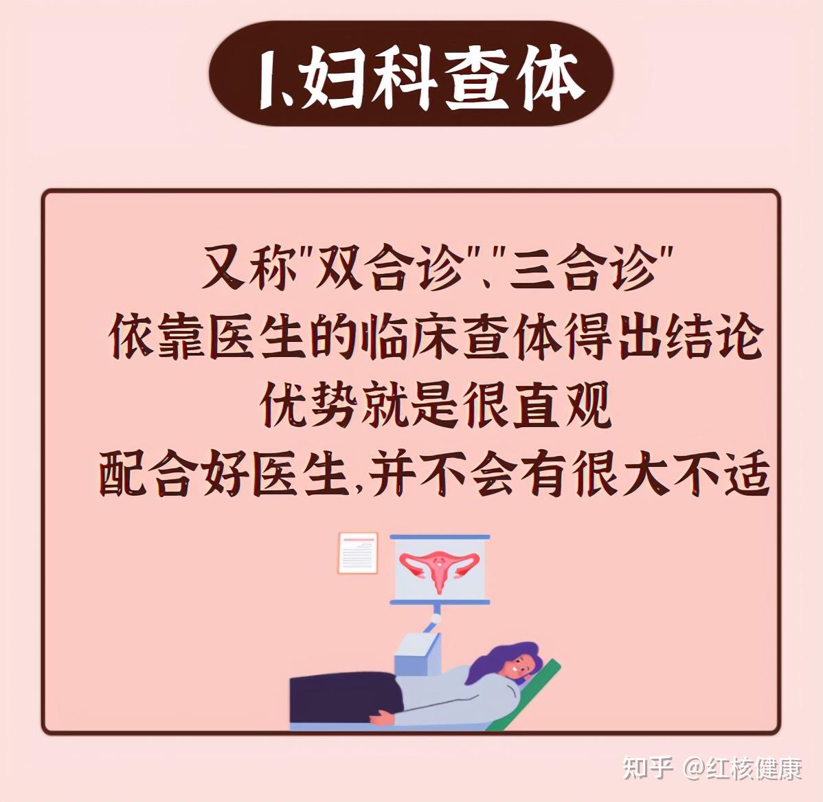 一般来讲妇科体检包括外阴检查,阴道窥器检查,双合诊,三合诊,直肠