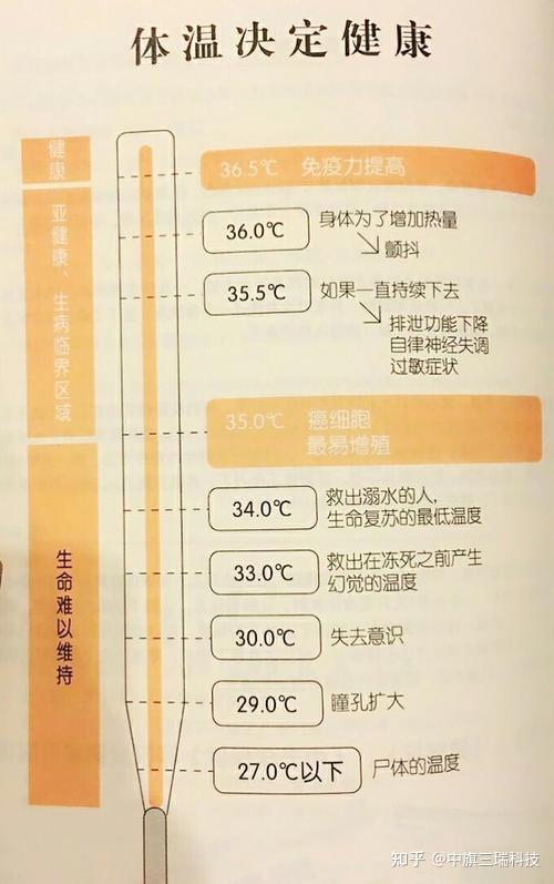 温度对人体健康的重要性