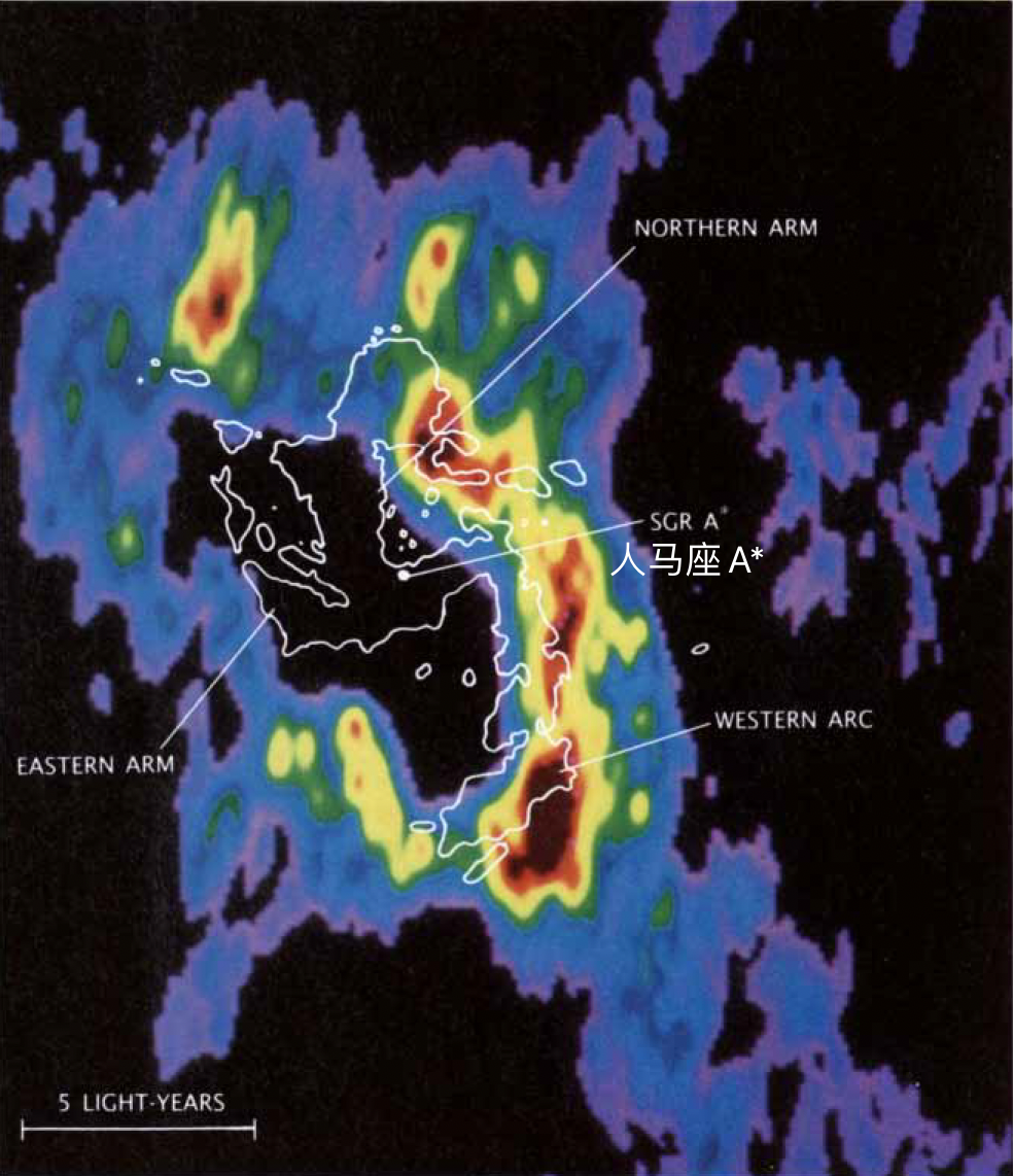 在射电波段,天文学家也识别出银心一个小而强的辐射源——人马座a*.