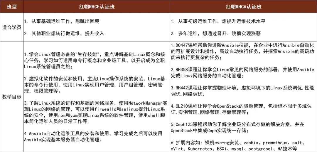 红帽认证详解作为运维要不要考