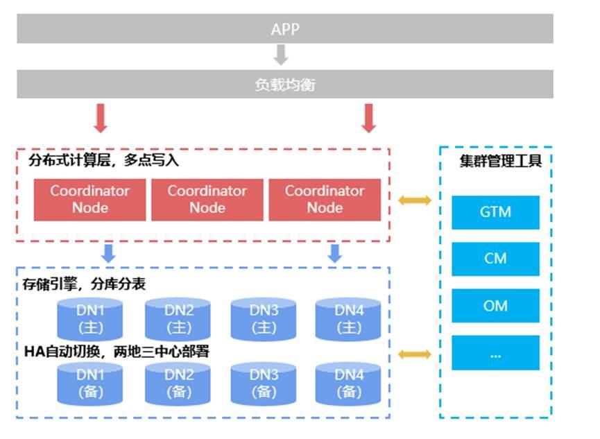 新浪服务器承担着哪些关键功能？