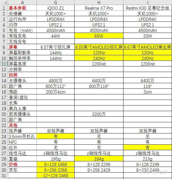 realmex7pro壁纸,realmex50官方内置壁纸 realmex7pro怎么样