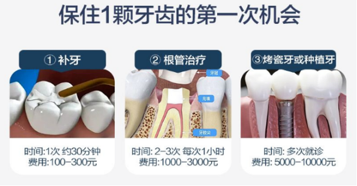 牙齿痛有蛀牙怎么办