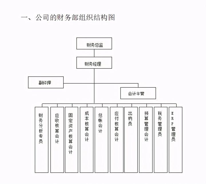 看到老板花高价留下的财务主管,一手绝活:财务流程做得太赞了