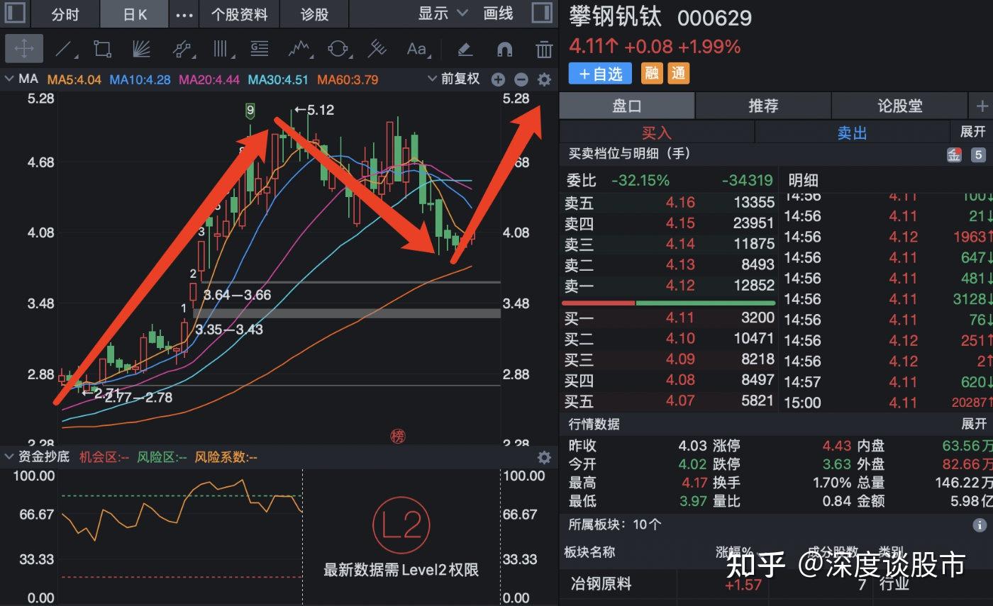 攀钢钒钛股票投资价值分析