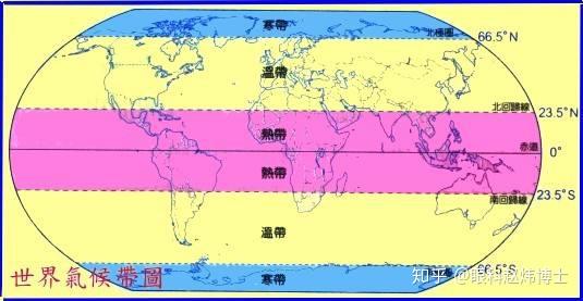 热带好比我们屈光手术中的光学区,温带就是过渡区