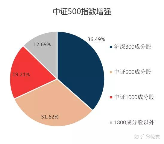 请问是衍复的指增1000好还是幻方的指增500好呢