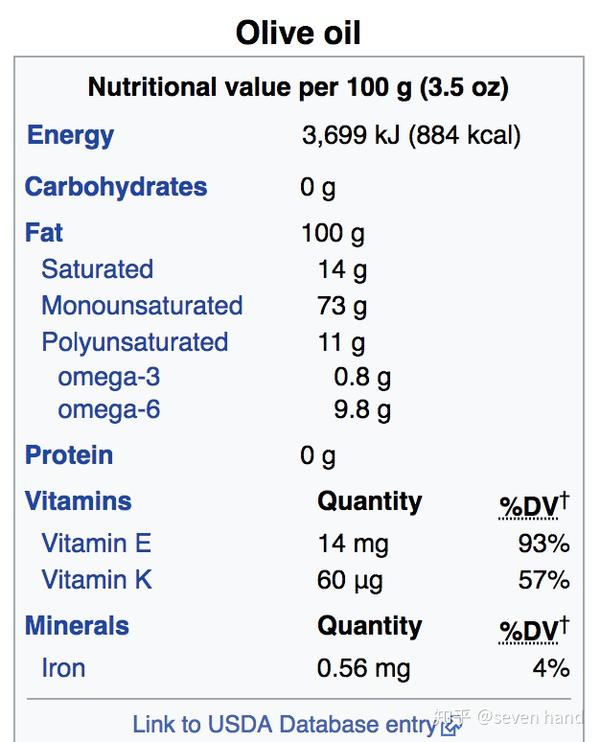 橄榄油营养成分表
