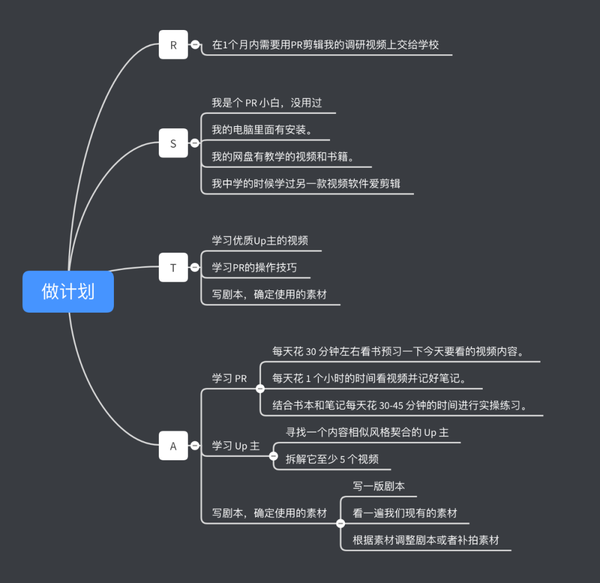 那是你不会这个「star」法则.